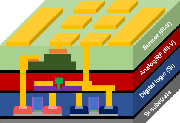 Easelink Electronics - Electronic components Search