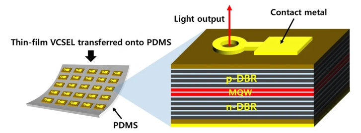 Easelink Electronics - Electronic components Search