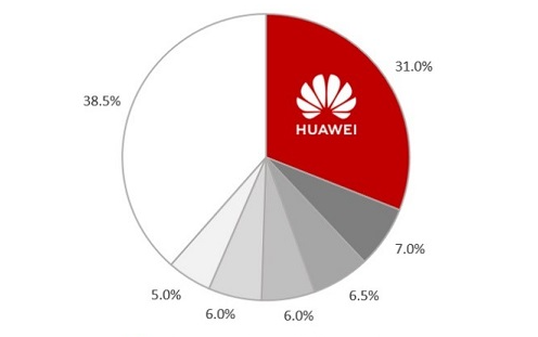 Easelink Electronics - Electronic components Search