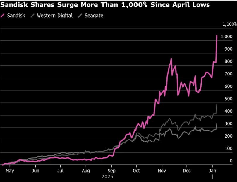 Easelink Electronics - Electronic components Search